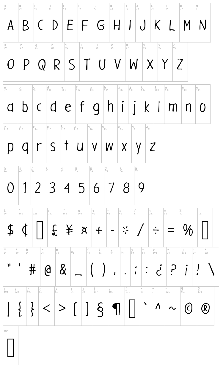 Gargle font map